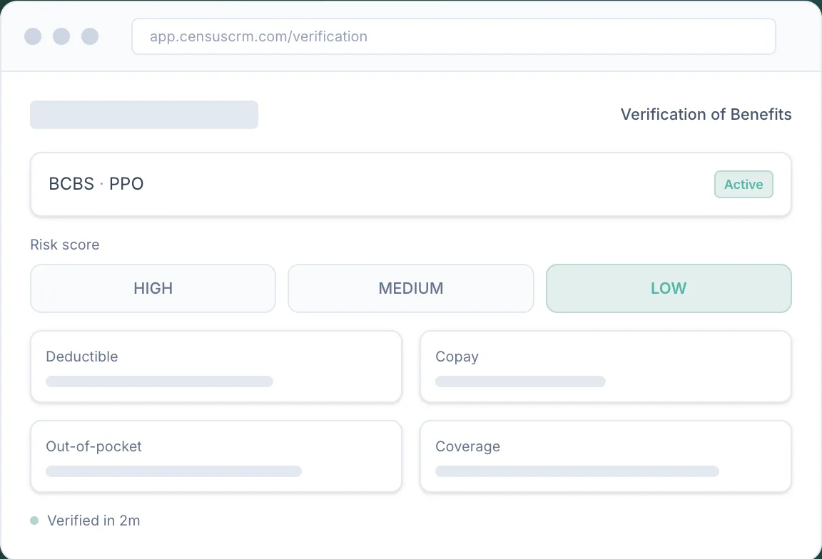 Census CRM verification of benefits screen showing an active BCBS PPO plan, a low risk score, and benefit fields