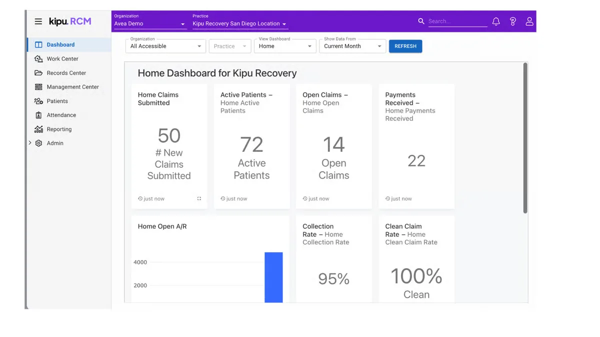 Kipu RCM home dashboard showing claims submitted, active patients, open claims, payments and collection rate tiles