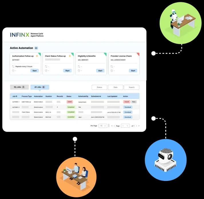 Infinx Revenue Cycle Agent Platform showing active automations and a jobs table, with robot illustrations